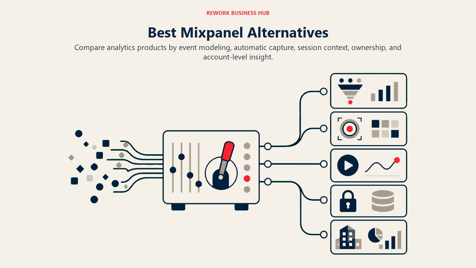 Best Mixpanel Alternatives illustrated with analytics switchboard routing signals to five analysis modes