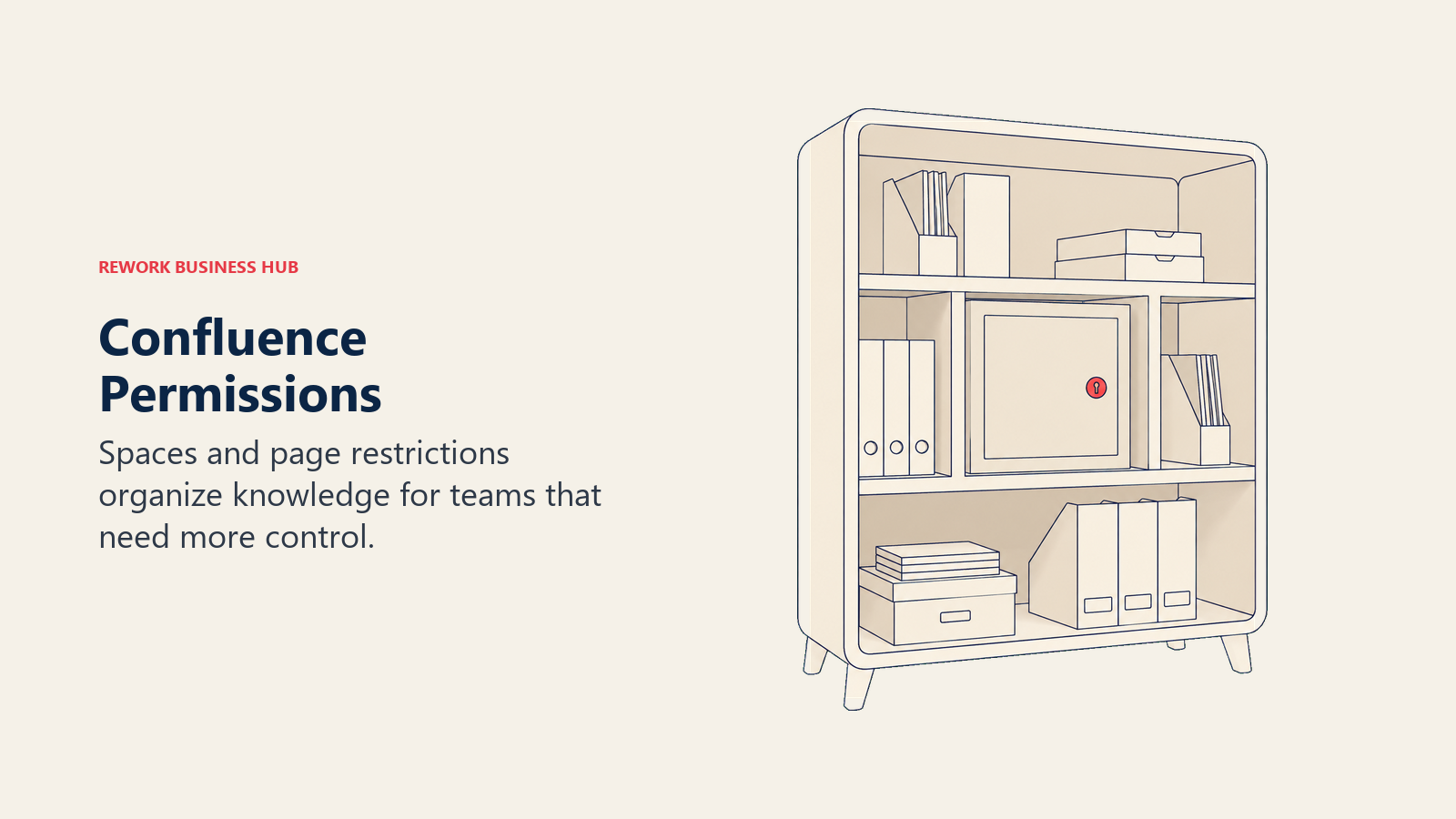 Document library with a permission gate controlling collection access.