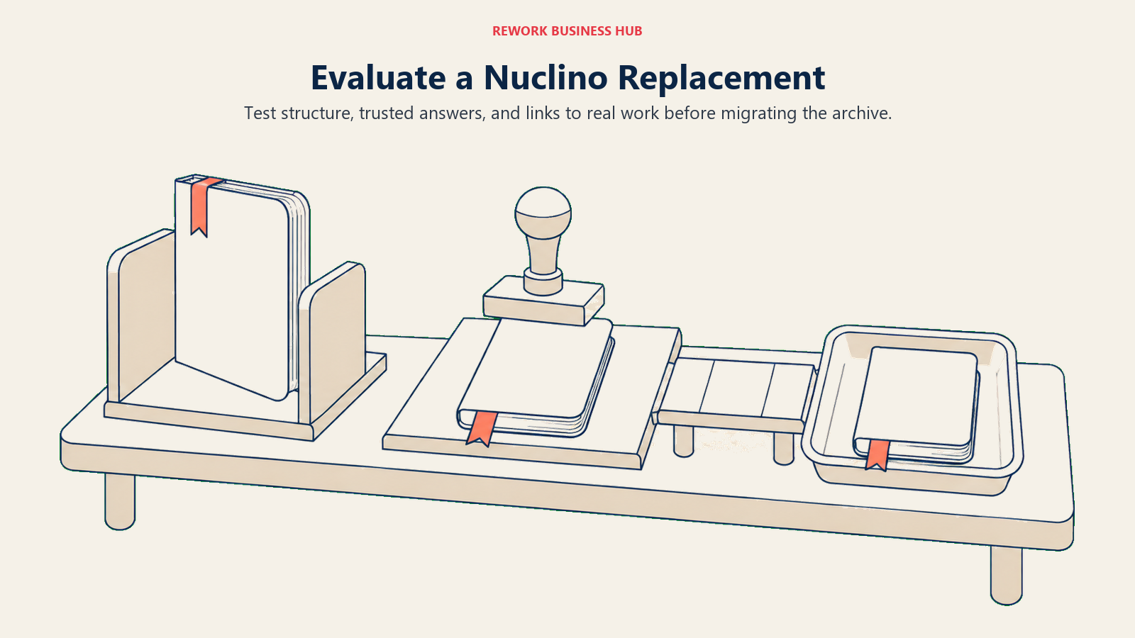 A sample knowledge document examined on a test bench before choosing a Nuclino replacement.