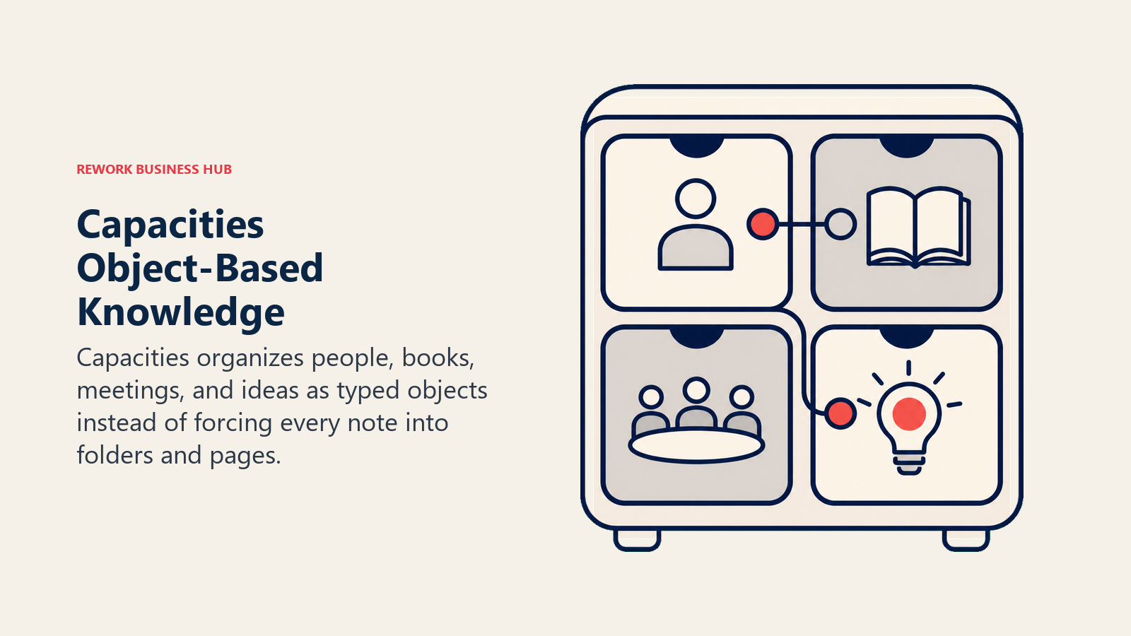 Capacities Object-Based Knowledge illustrated with typed object cabinet