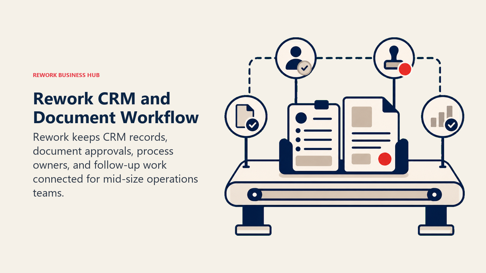 Rework CRM and Document Workflow illustrated with deal record and document on one workflow bench