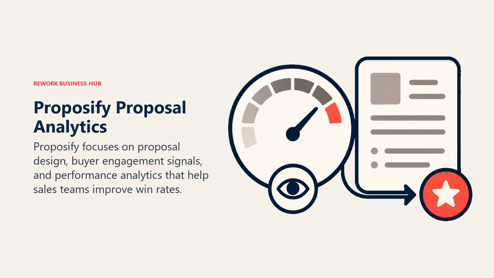 Proposify Proposal Analytics illustrated with proposal beside buyer engagement gauge