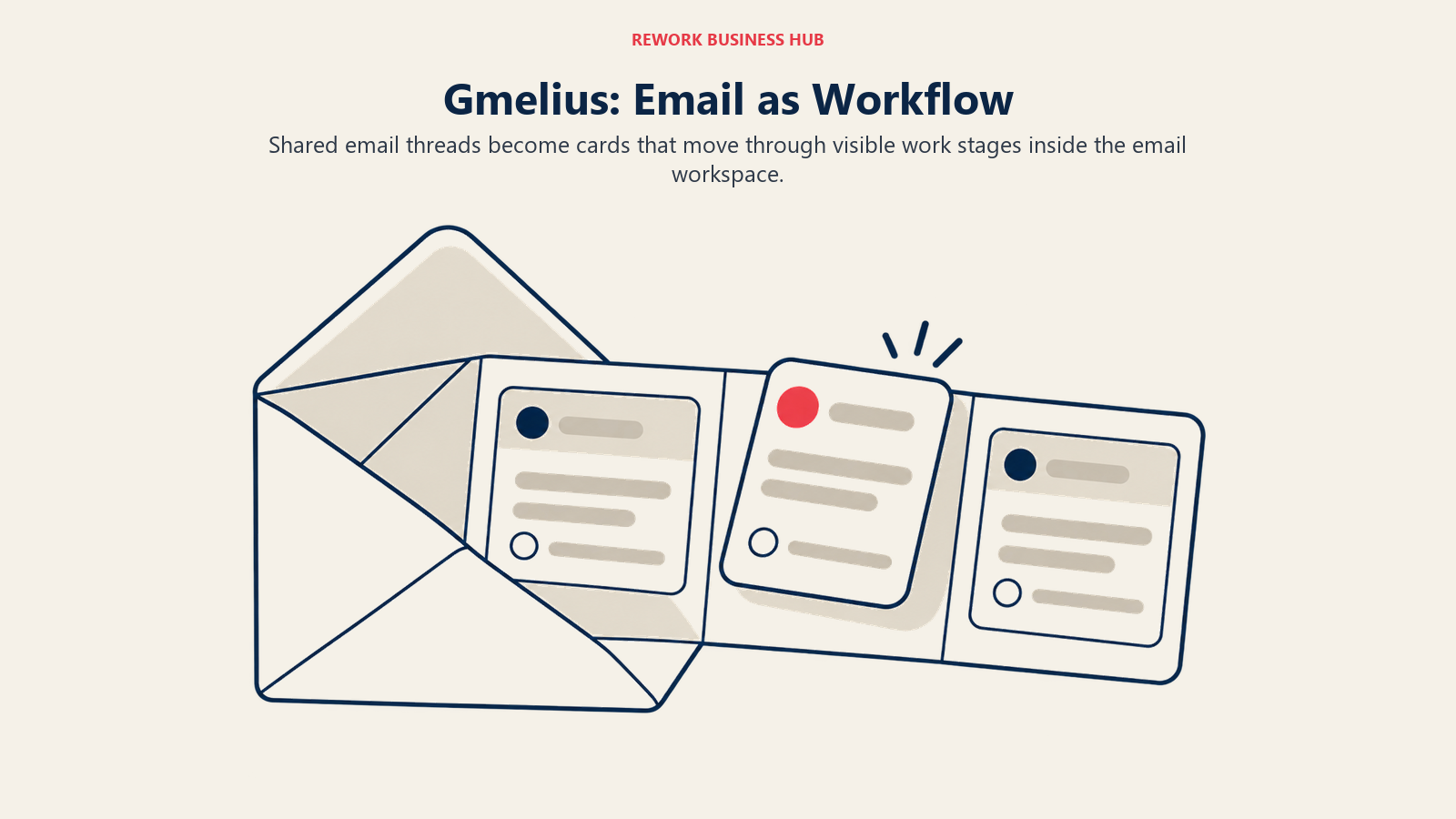 Gmelius: Email as Workflow represented by envelope unfolding into workflow board