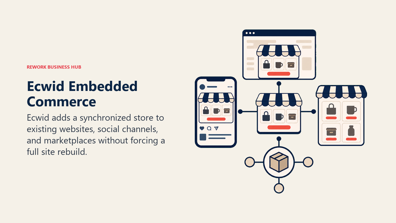 Ecwid Embedded Commerce illustrated with portable commerce module docking into channels