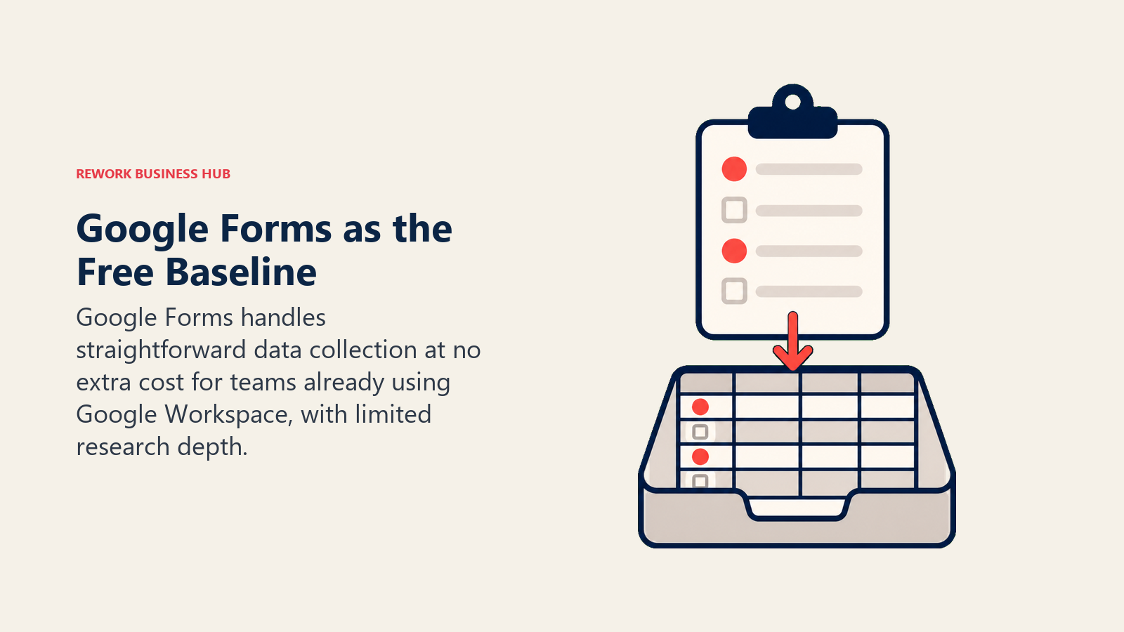 Google Forms as the Free Baseline illustrated with simple form clipboard and spreadsheet tray