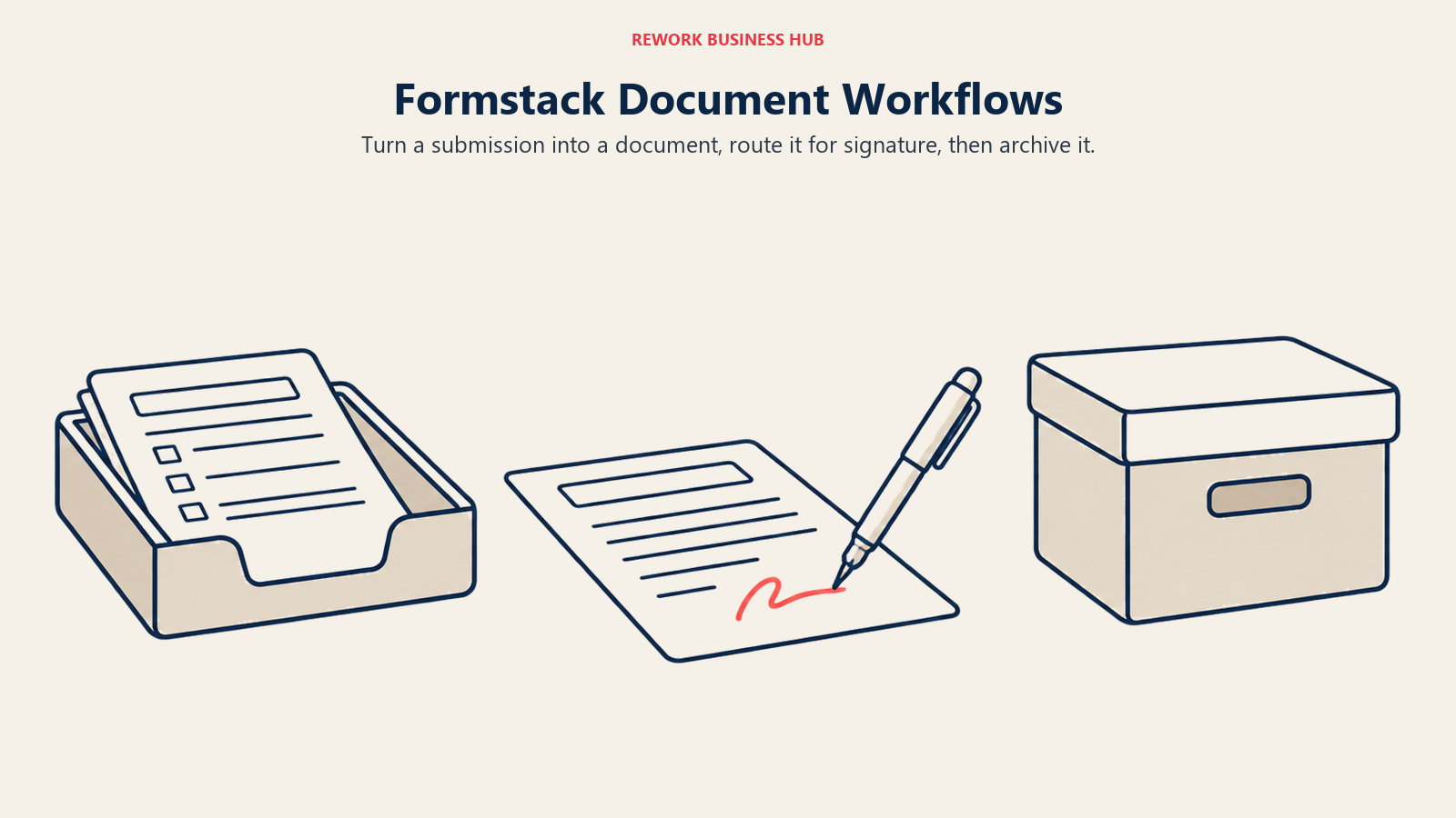 Formstack Document Workflows: Turn a submission into a document, route it for signature, then archive it.