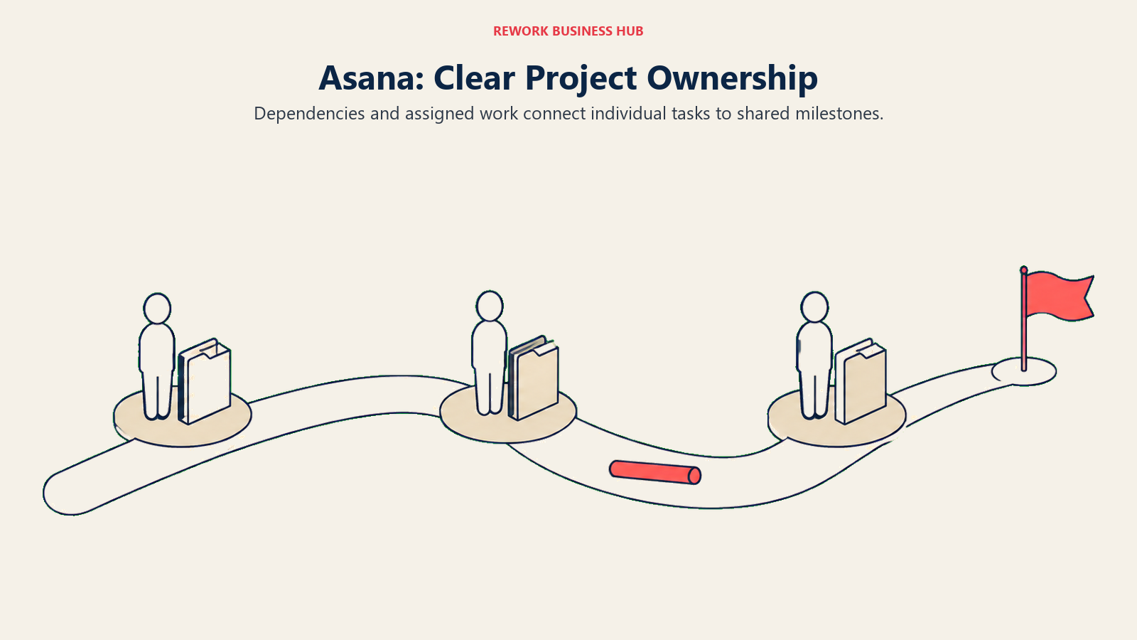 Project owners stand along a shared route toward a milestone flag, illustrating Asana handoffs.