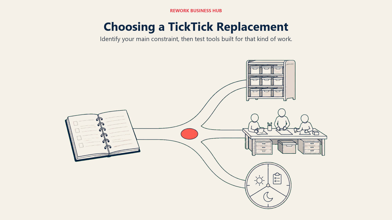 Choosing a TickTick Replacement: Identify your main constraint, then test tools built for that kind of work.