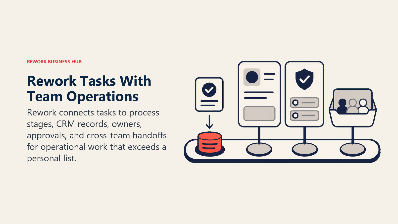 Rework Tasks With Team Operations illustrated with task docked into process and CRM track