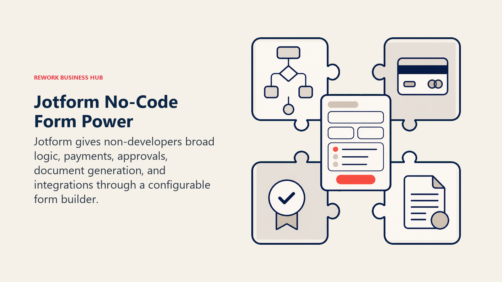 Jotform No-Code Form Power illustrated with no-code form construction kit