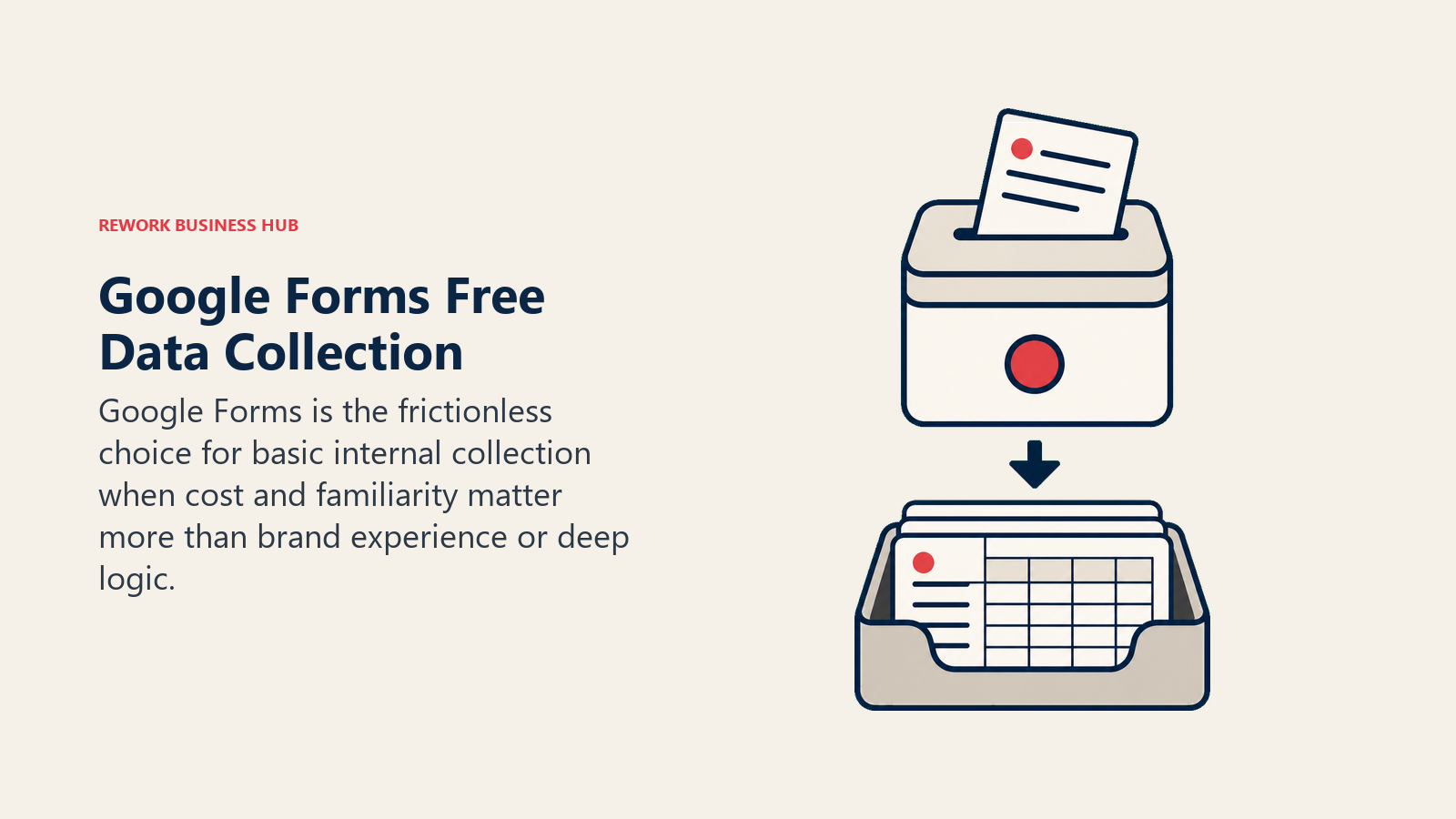 Google Forms Free Data Collection illustrated with plain collection box feeding spreadsheet
