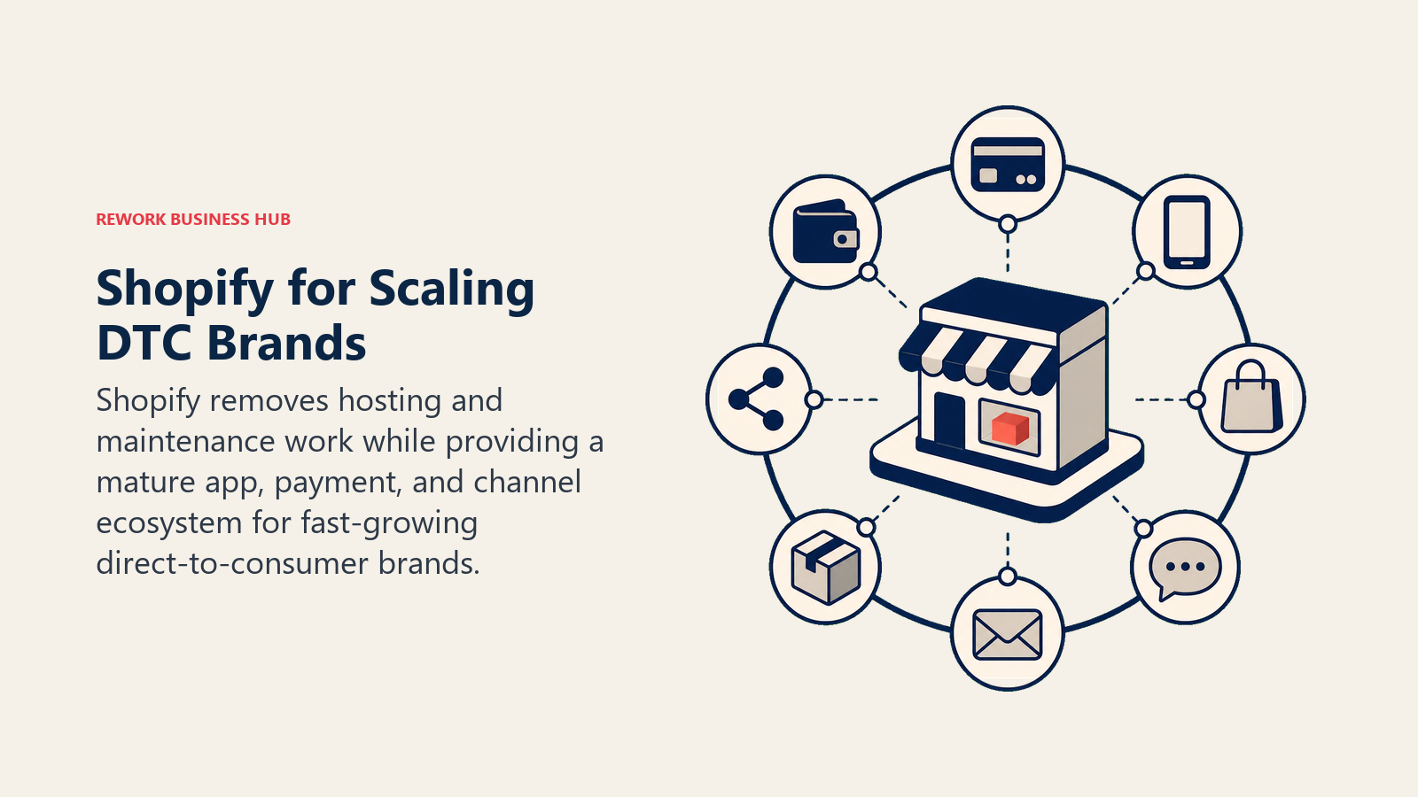 Shopify for Scaling DTC Brands illustrated with managed storefront engine with ecosystem ring