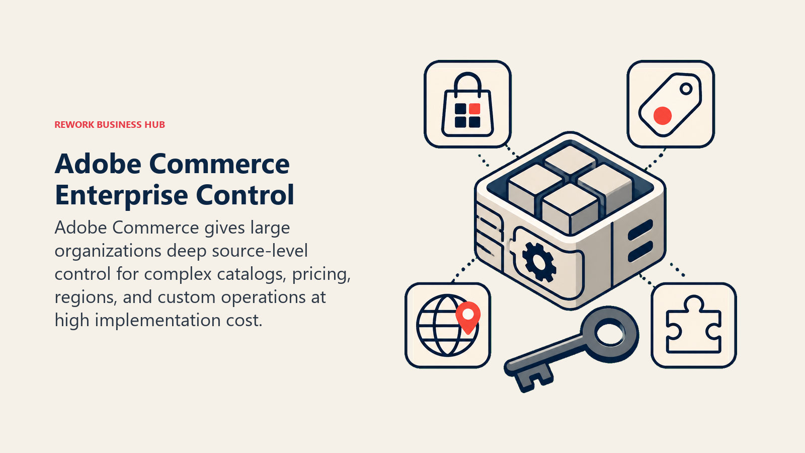 Adobe Commerce Enterprise Control illustrated with open enterprise commerce core