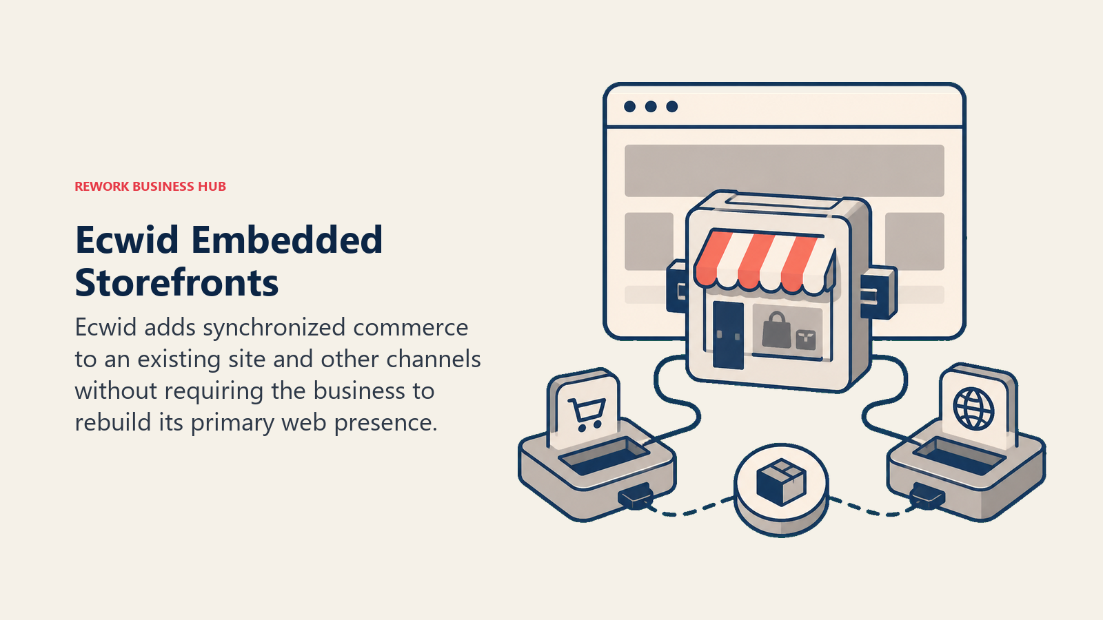 Ecwid Embedded Storefronts illustrated with portable storefront cartridge