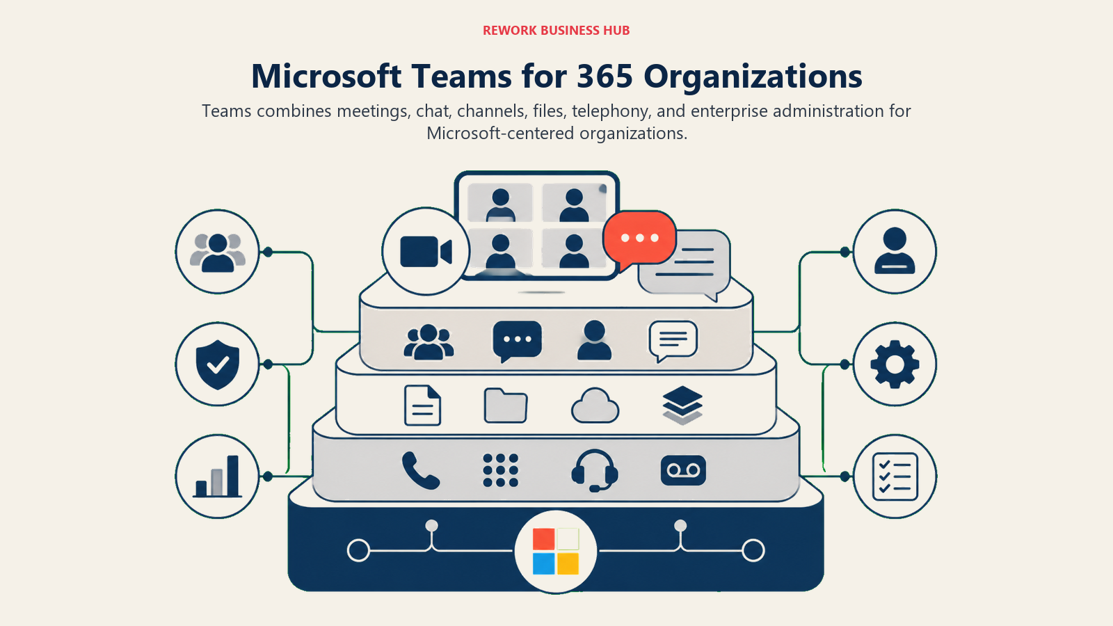 Microsoft Teams for 365 Organizations illustrated with enterprise communication stack