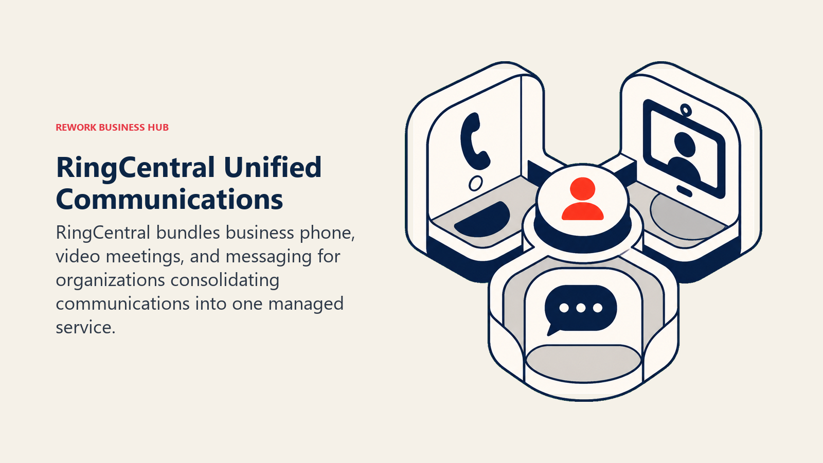 RingCentral Unified Communications illustrated with communications hub with phone video message chambers