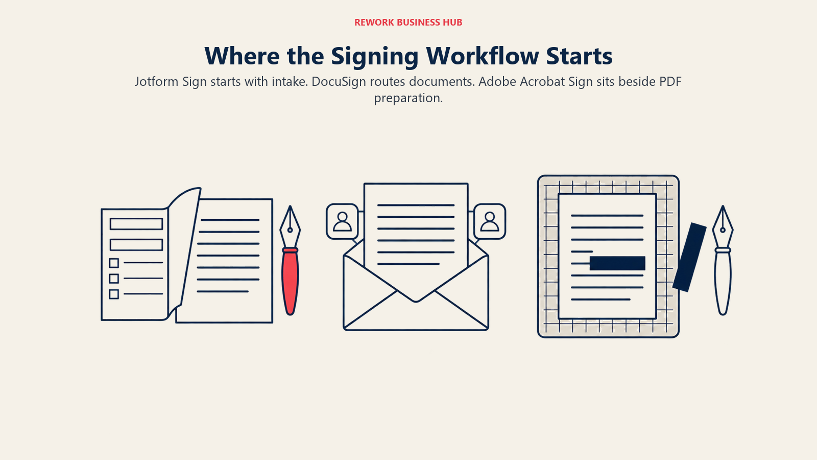 Intake, routed documents, and PDF preparation illustrate three starting points for signing workflows