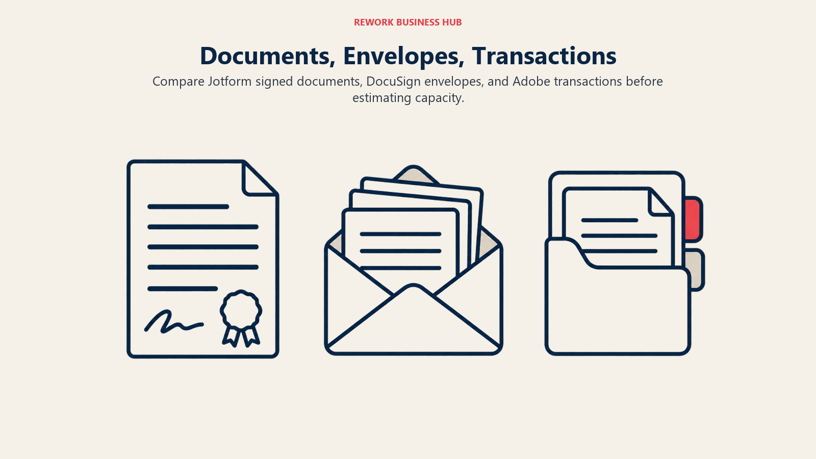 A signed document, a document envelope, and a transaction folio illustrate signing usage units