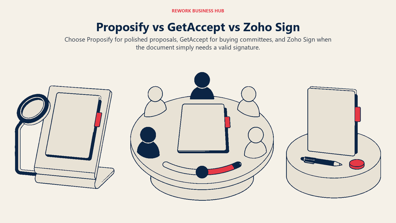 Proposify, GetAccept, and Zoho Sign shown as a proposal folio, collaborative sales room, and signature document