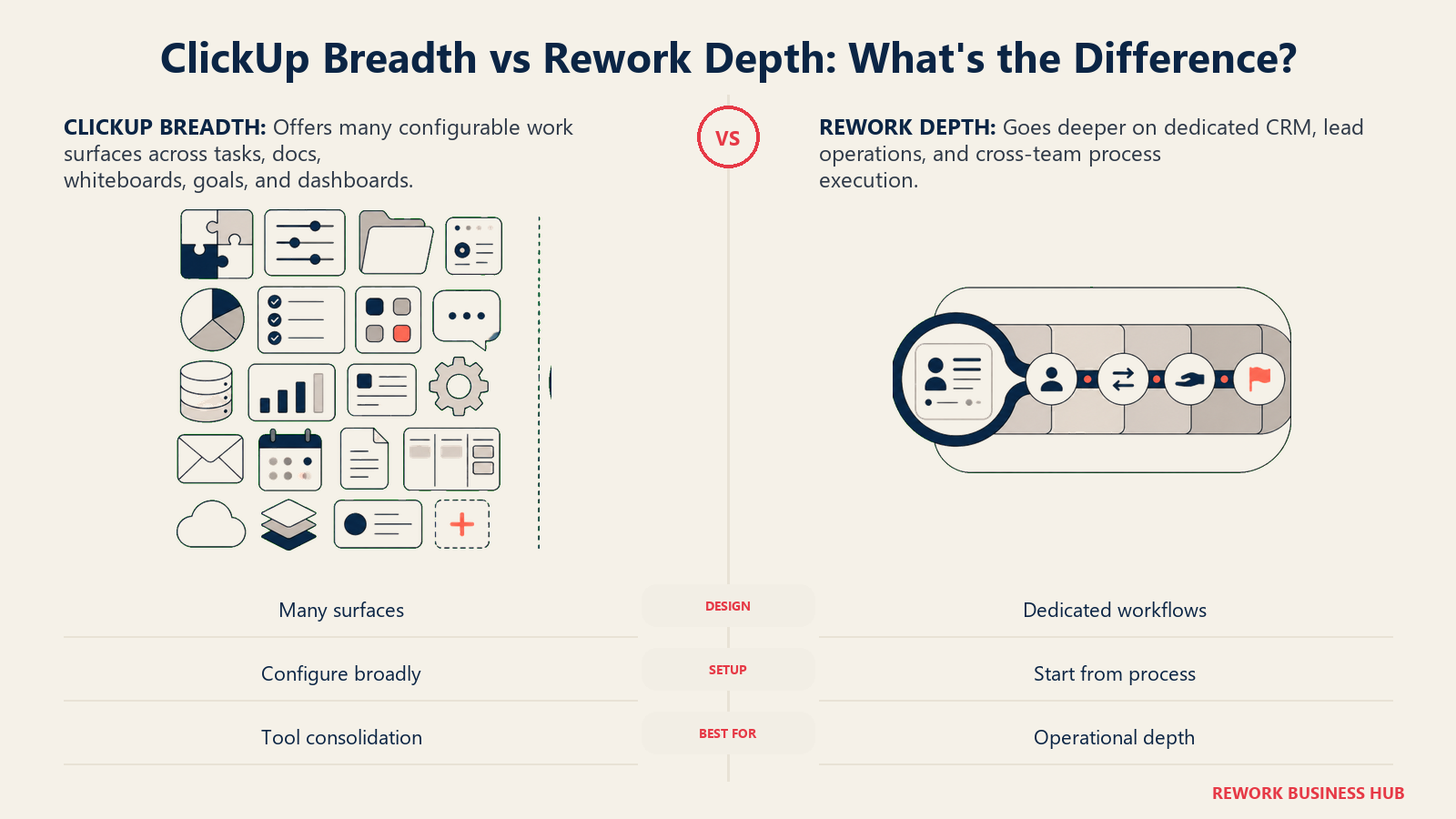 ClickUp Breadth vs Rework Depth: What's the Difference? shown as matched tool wall and deep channel