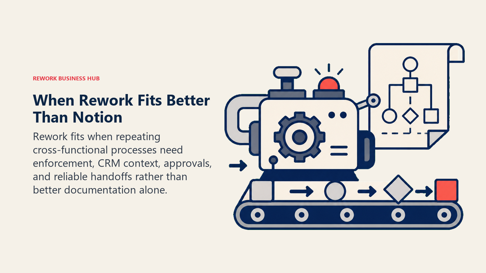 When Rework Fits Better Than Notion illustrated with operating engine beside documented blueprint