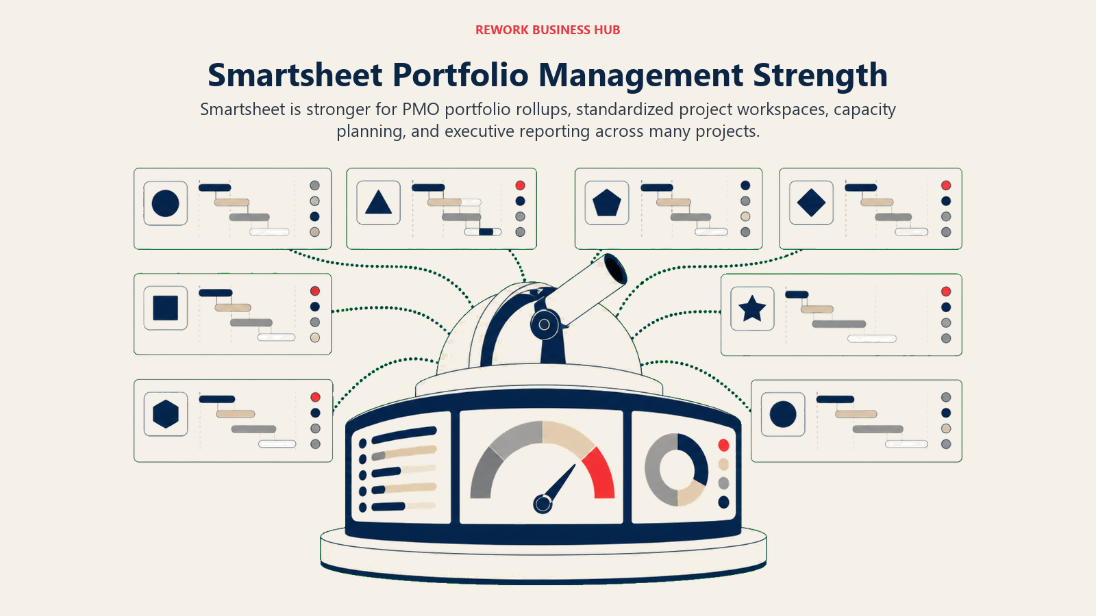 Smartsheet Portfolio Management Strength illustrated with portfolio observatory over project field