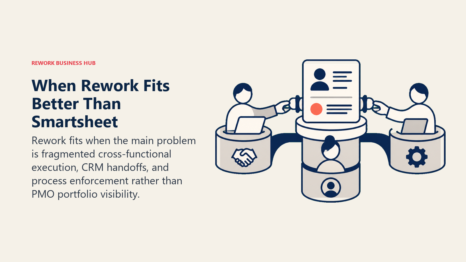 When Rework Fits Better Than Smartsheet illustrated with cross-team relay with shared record