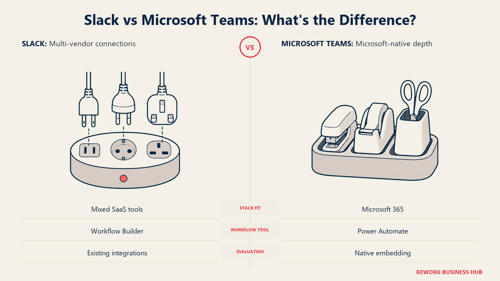 Multi-vendor adapter and integrated desk organizer comparing Slack connections with Microsoft-native integration