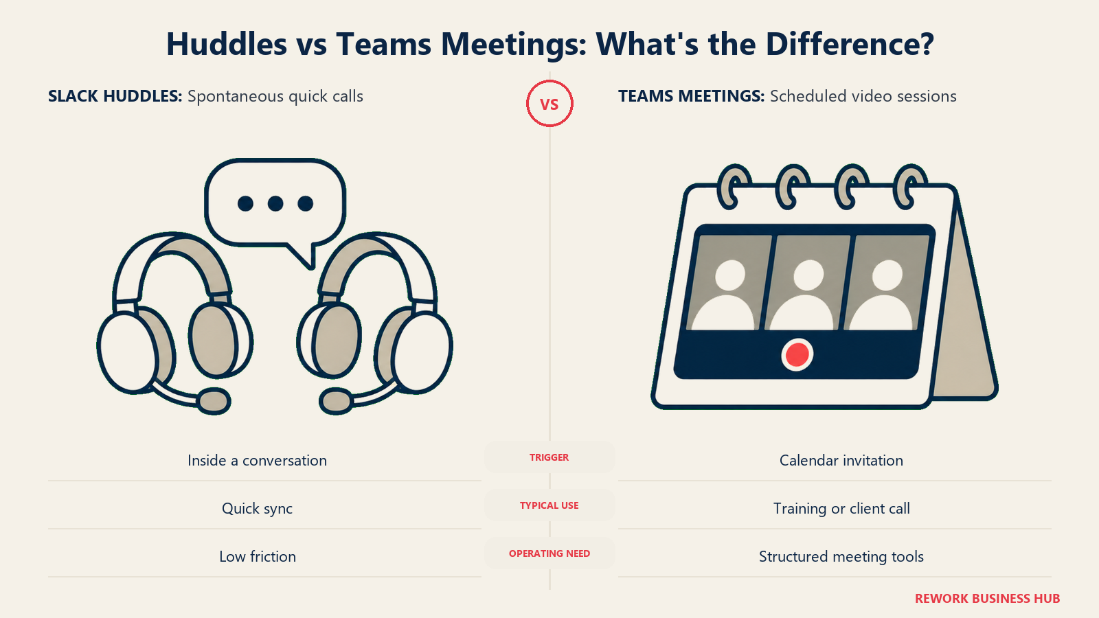 Paired headsets and a video meeting calendar comparing spontaneous Slack Huddles with Teams meetings