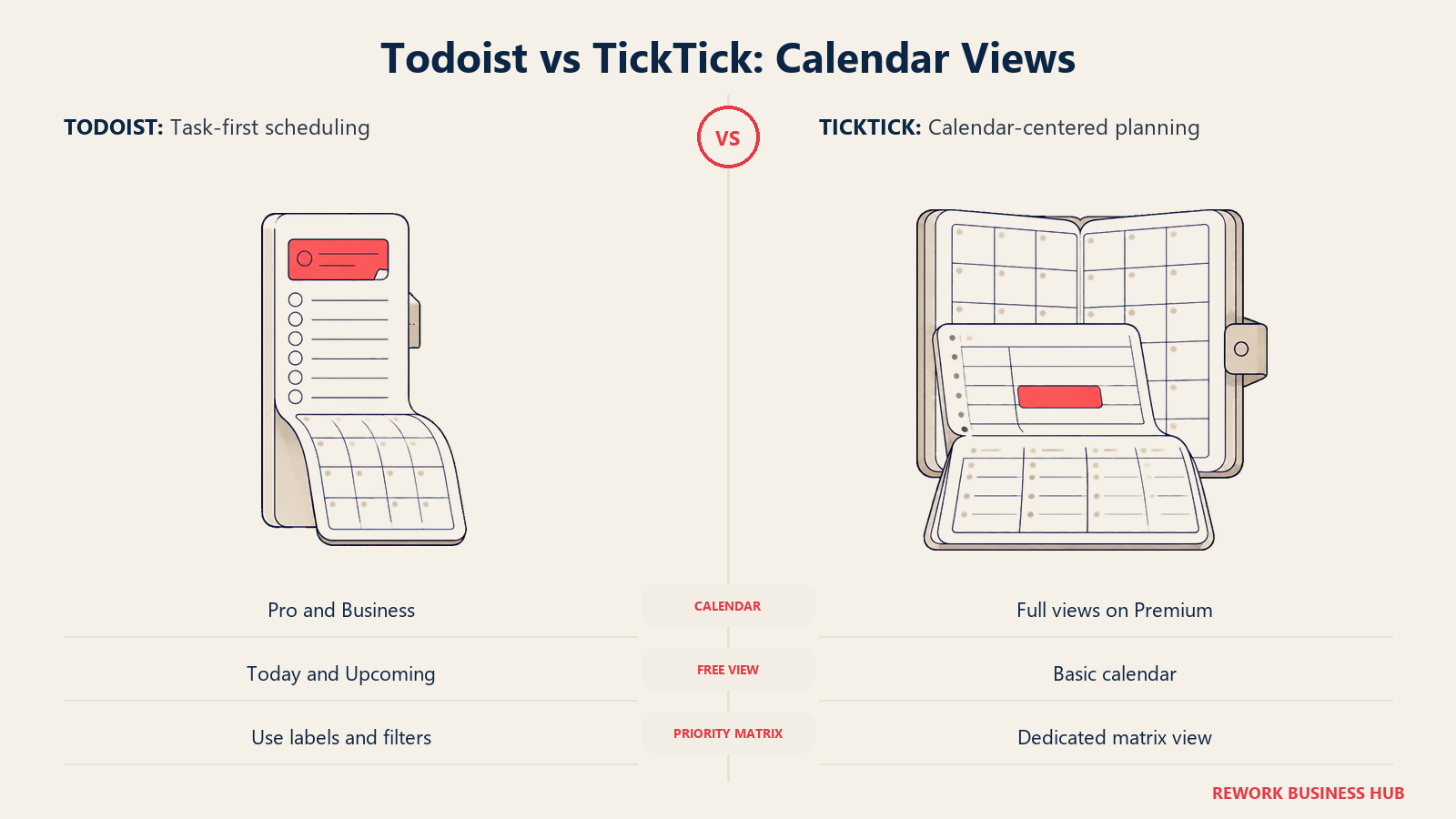 Todoist task-centered planning compared with TickTick calendar-centered planning