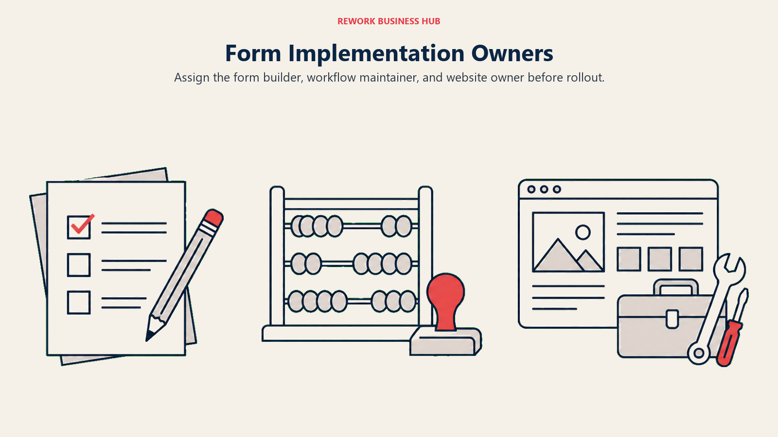 Form checklist, calculation workflow and website toolkit representing three implementation owners