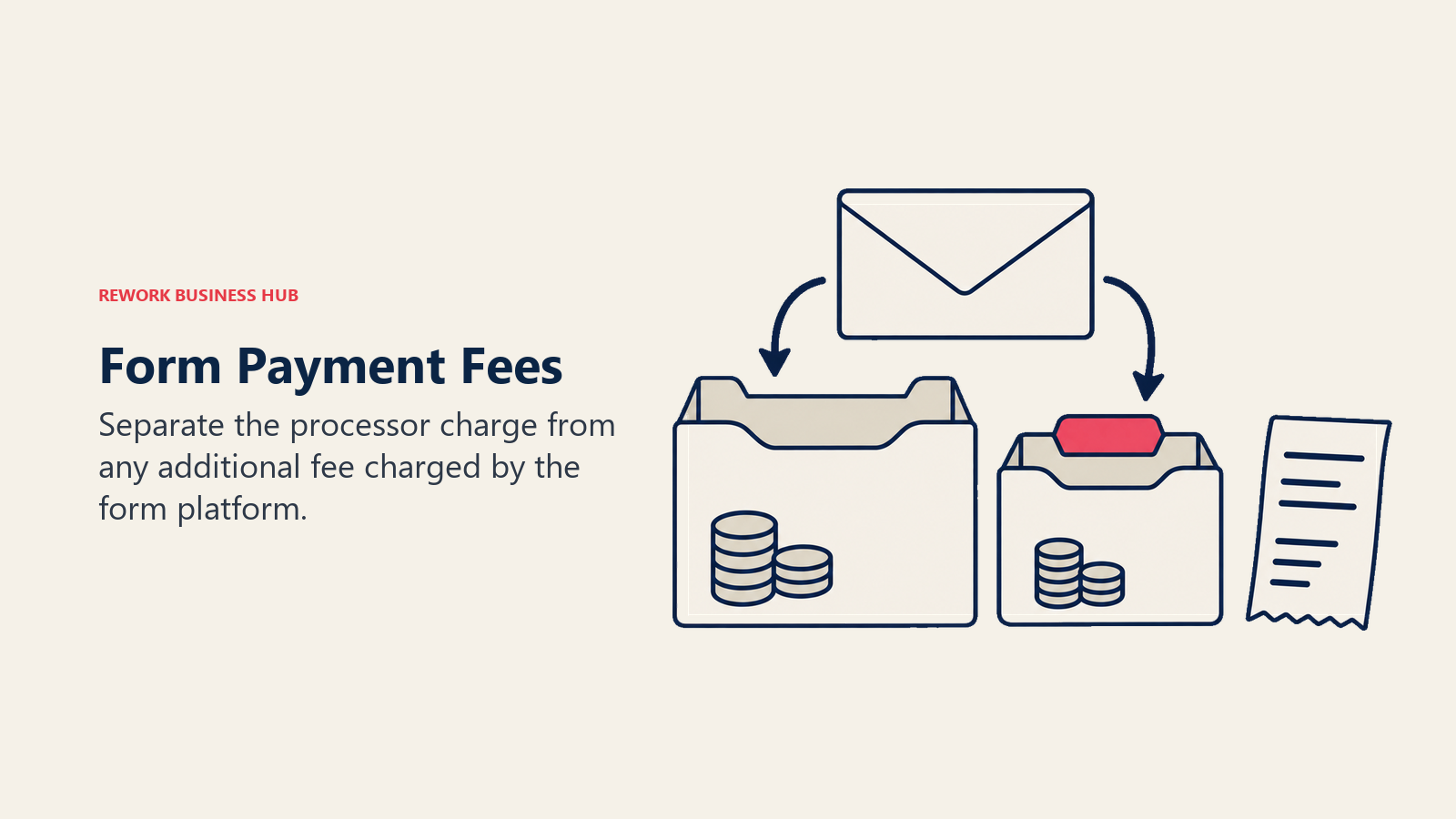 One payment envelope separating into processor charges and possible platform fees
