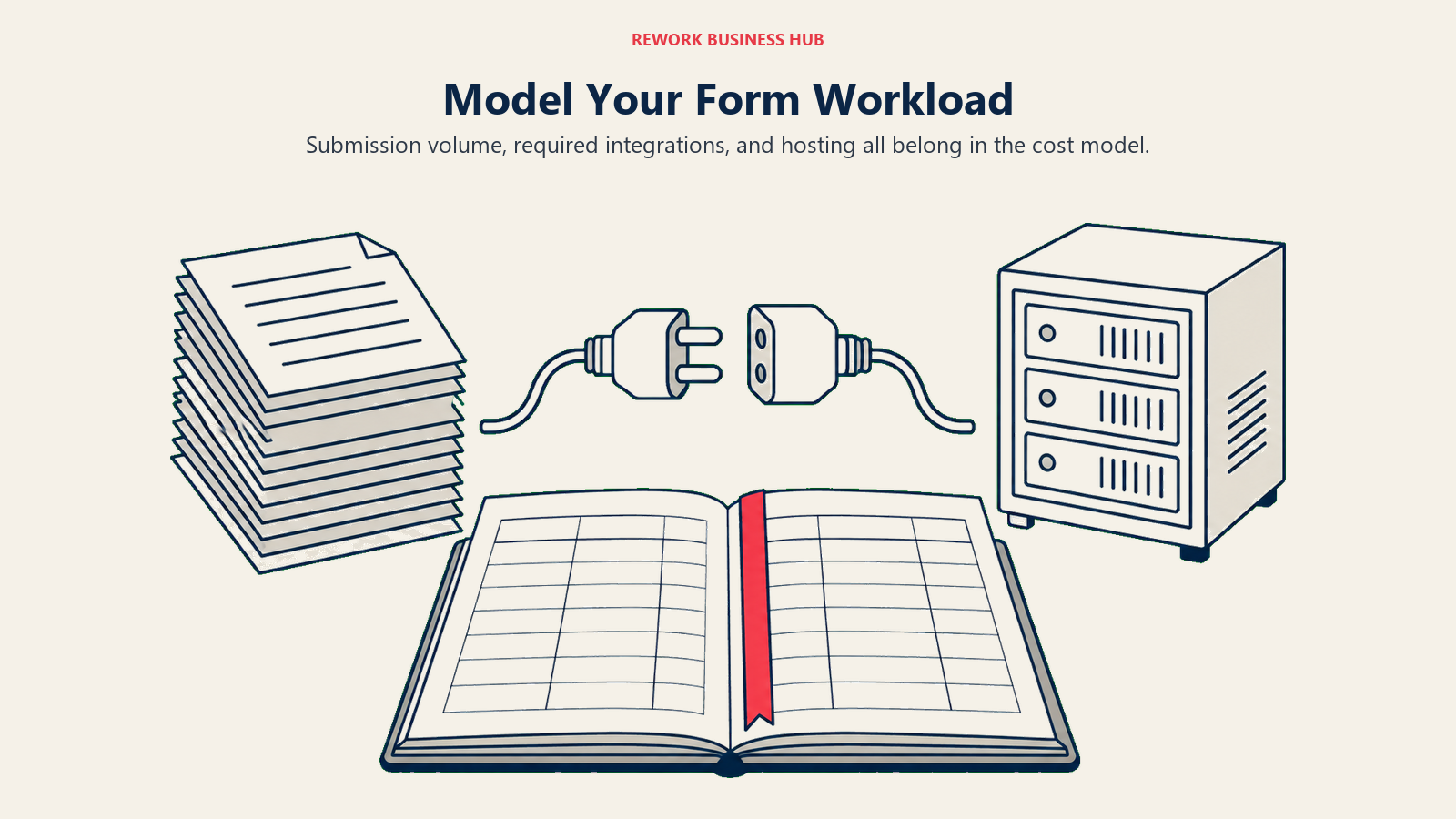 Submission volume, integration plugs, hosting server and ledger composing a form-workload cost model