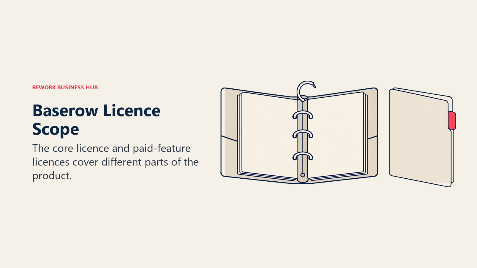 An open core-licence binder beside a separate paid-feature licence folder