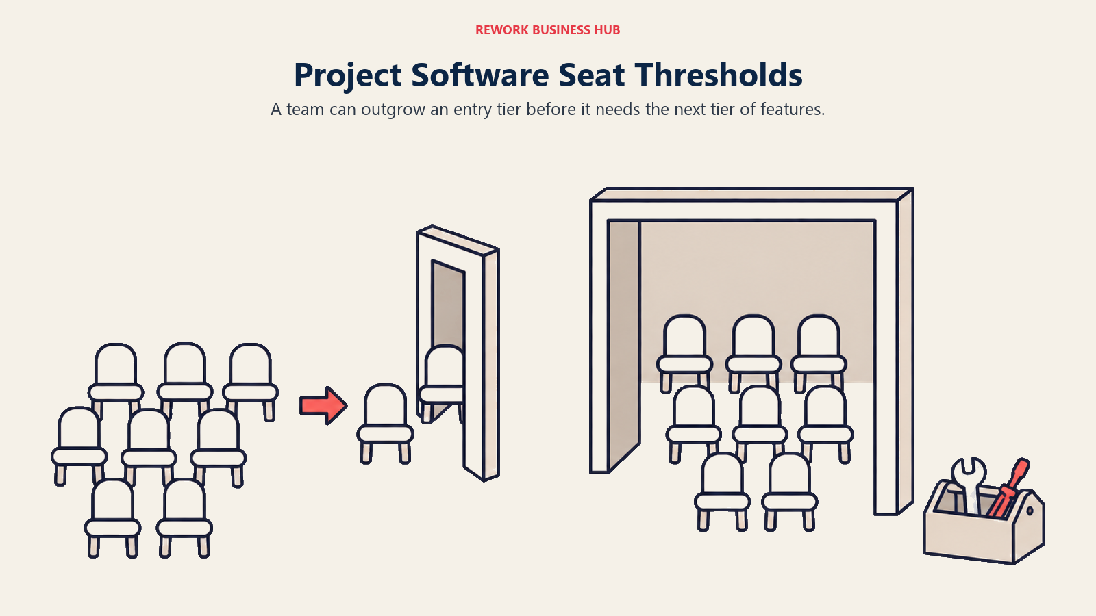 Team seats moving through a narrow entry-tier doorway toward a larger software tier