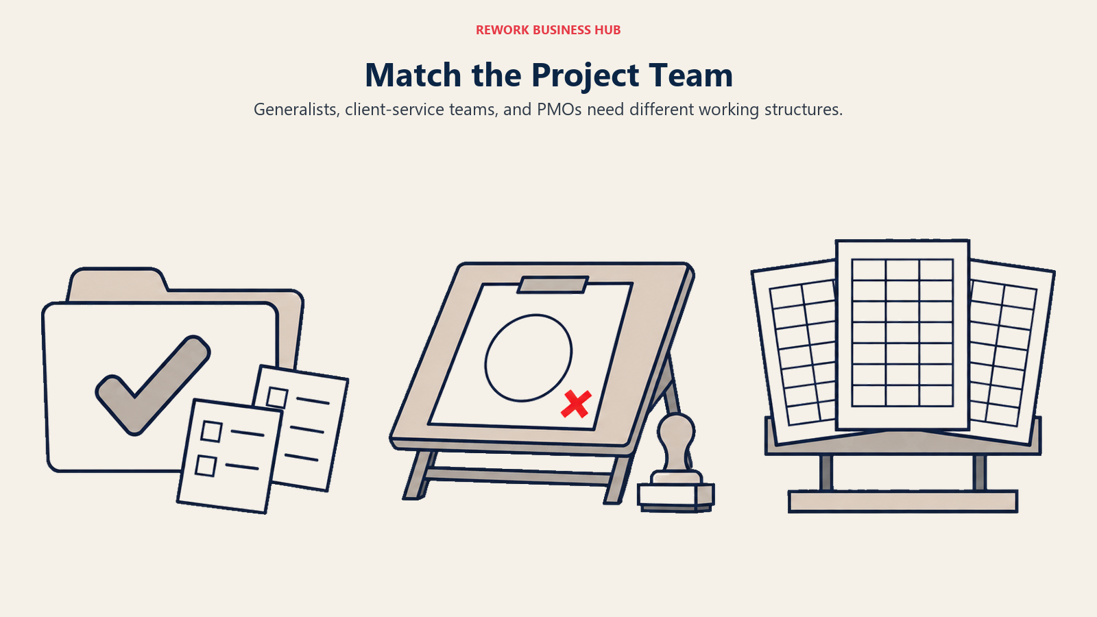 Task folder, creative proofing desk and spreadsheet report stand representing three project-team needs