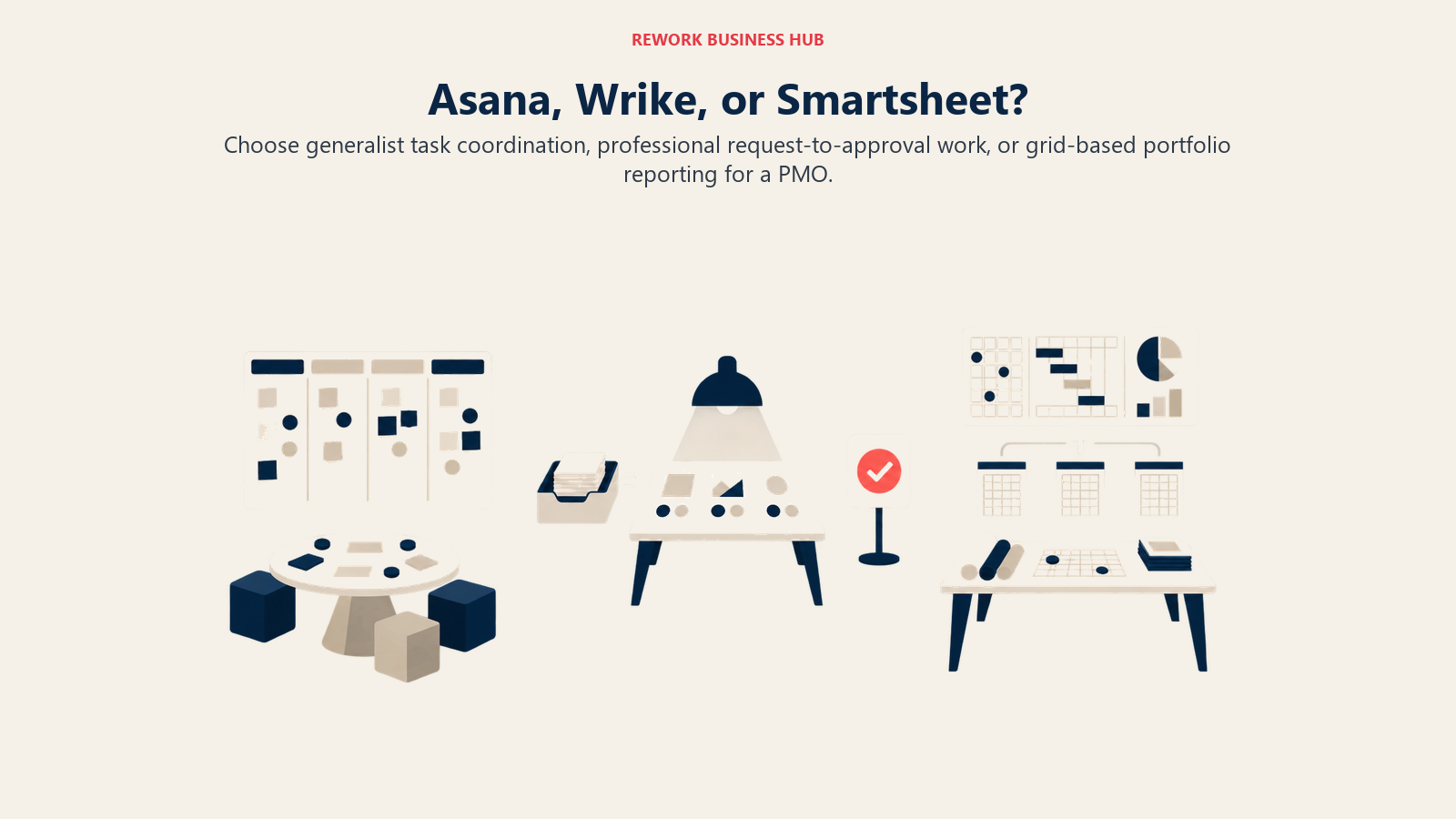 Asana, Wrike, and Smartsheet represented as generalist task, formal proofing, and spreadsheet PMO project systems