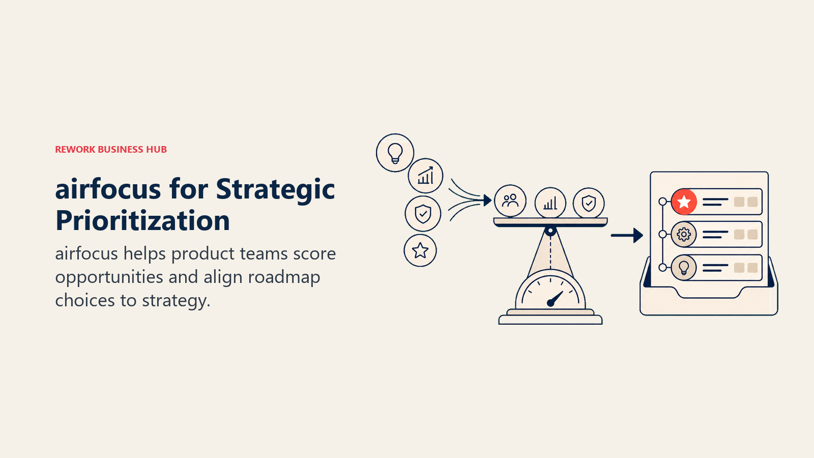 airfocus for Strategic Prioritization: prioritization scoring balance