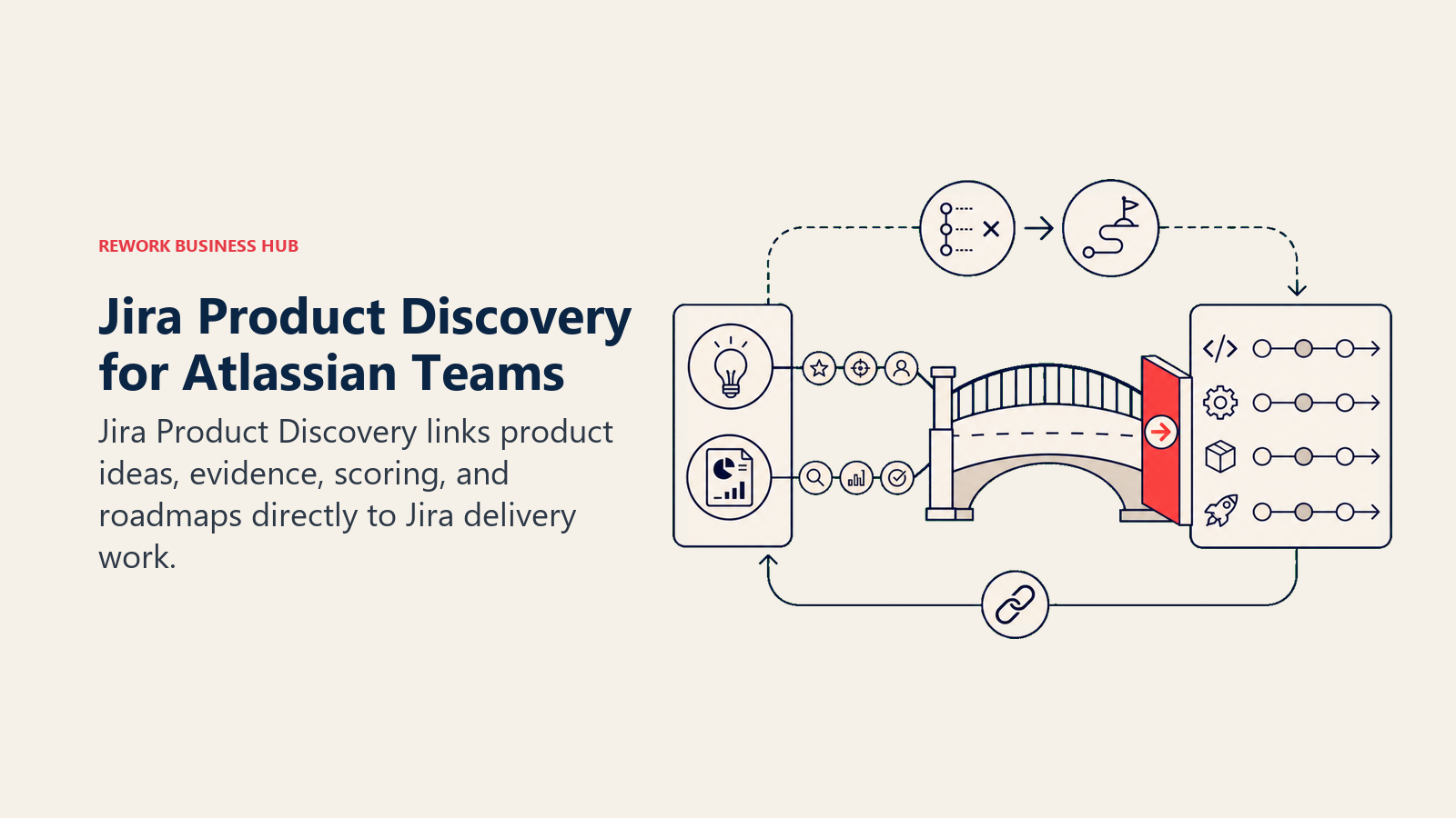 Jira Product Discovery for Atlassian Teams: idea-to-delivery bridge