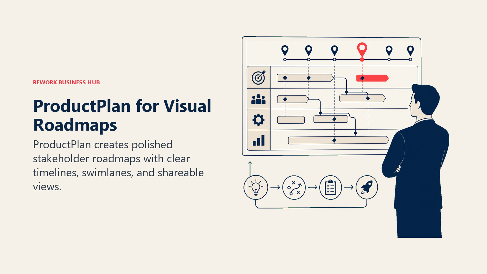 ProductPlan for Visual Roadmaps: stakeholder roadmap display