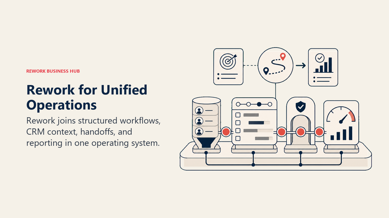 Rework for Unified Operations: unified operations workbench