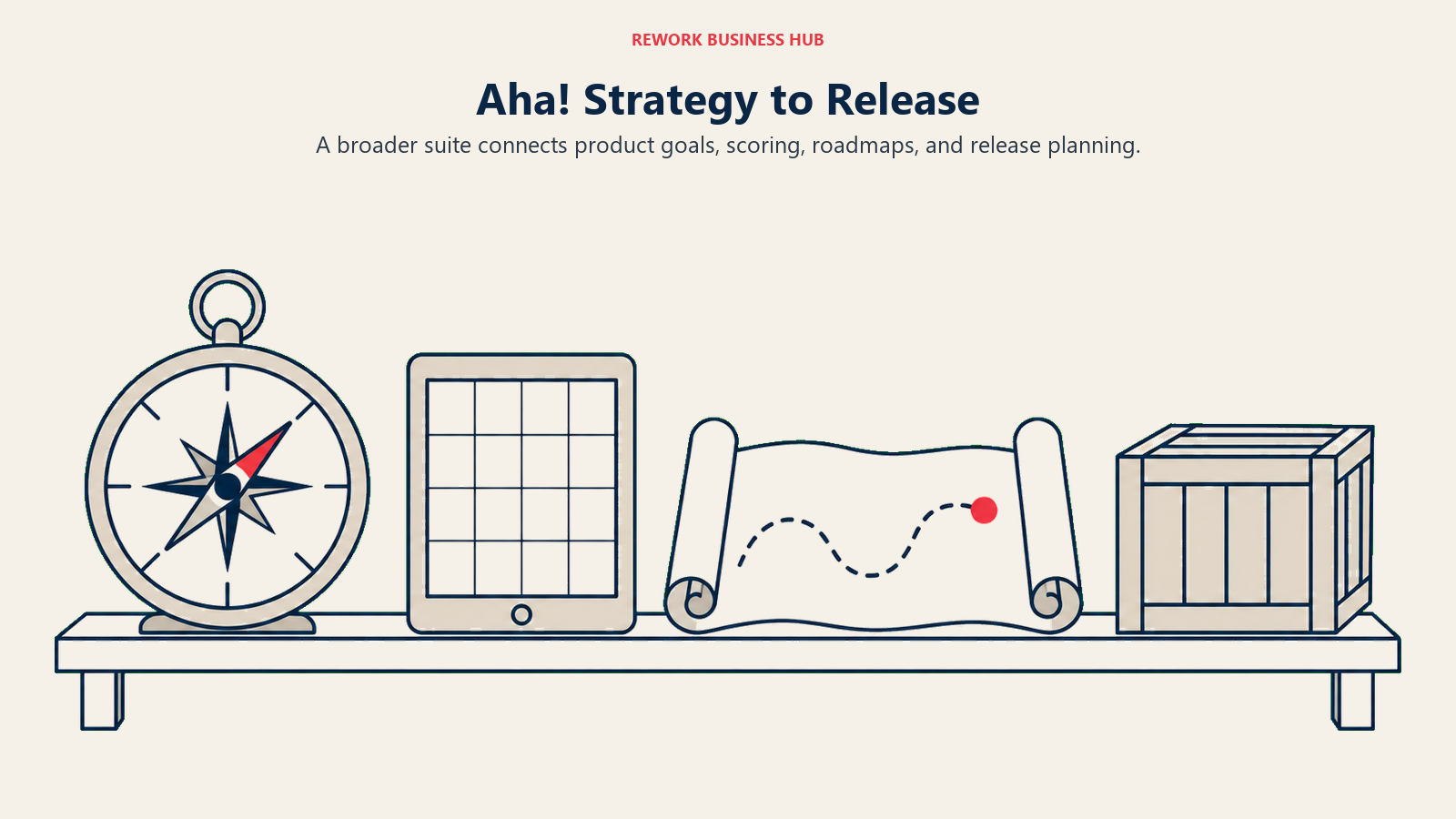 Compass, scoring grid, roadmap and release crate showing the Aha! strategy-to-release suite
