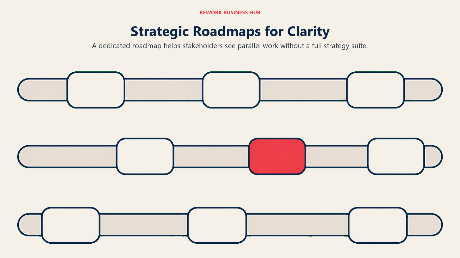 Parallel roadmap swimlanes with staggered work blocks and one highlighted initiative