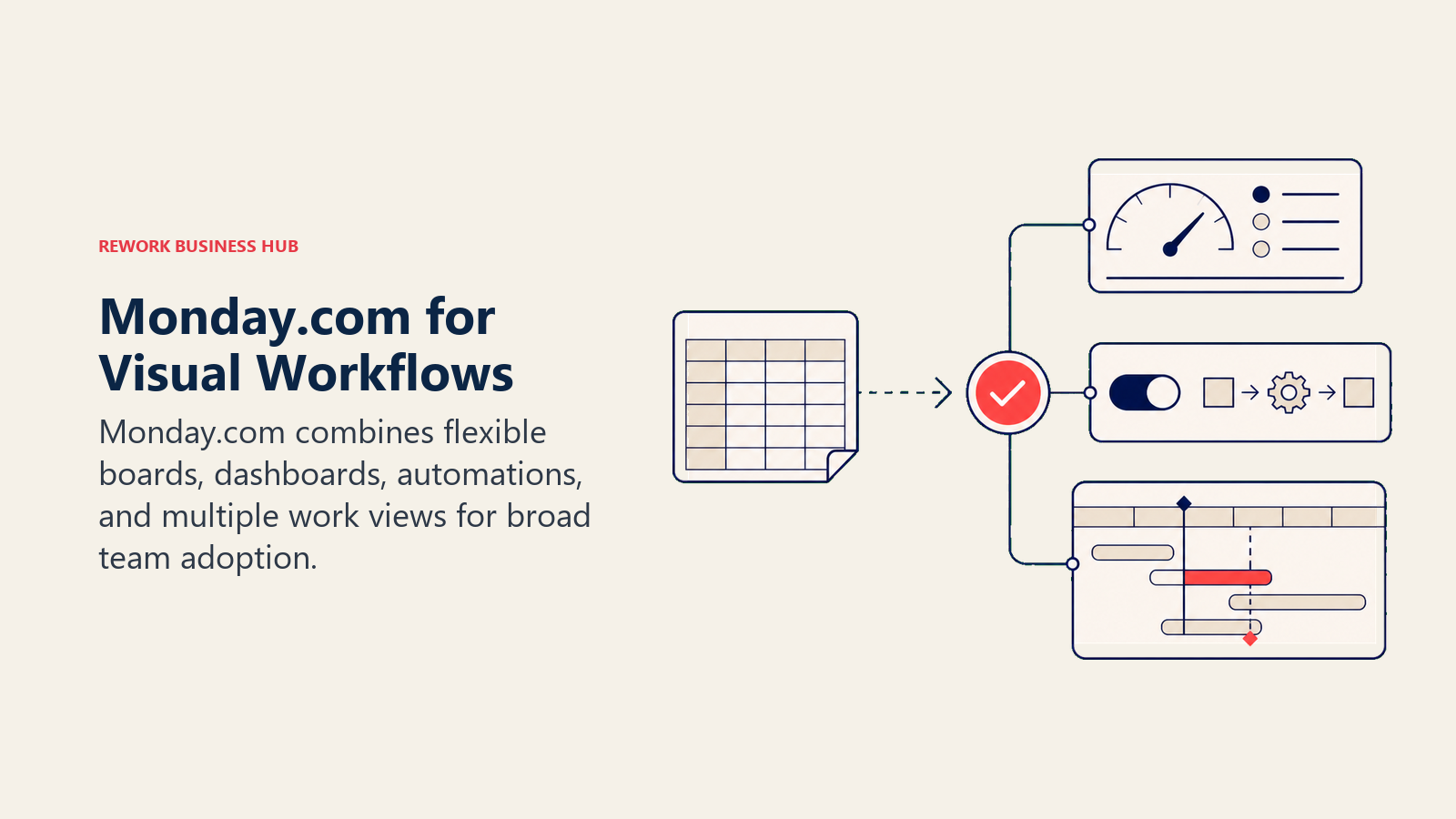 Monday.com for Visual Workflows: visual work board station
