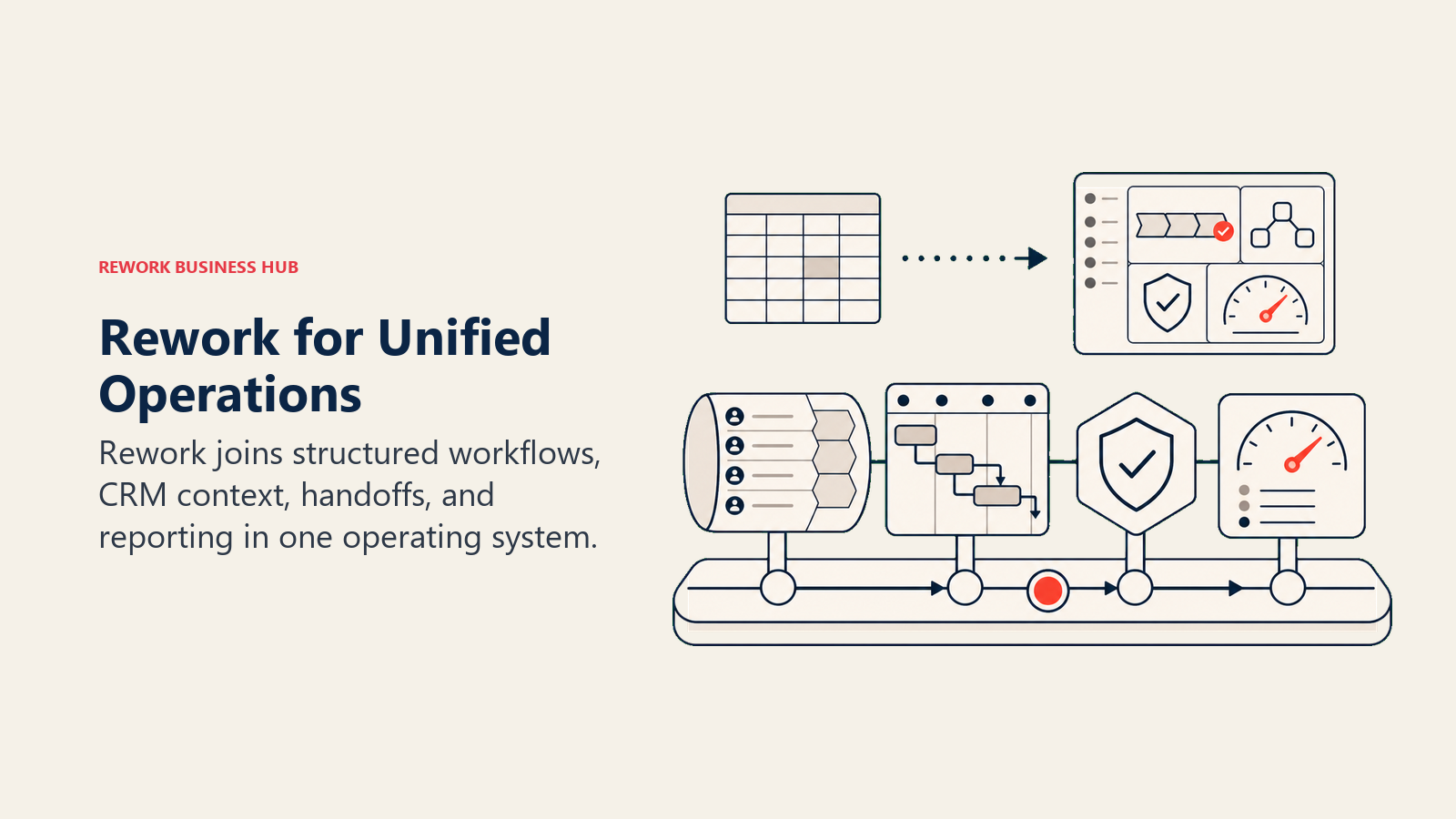Rework for Unified Operations: unified operations workbench