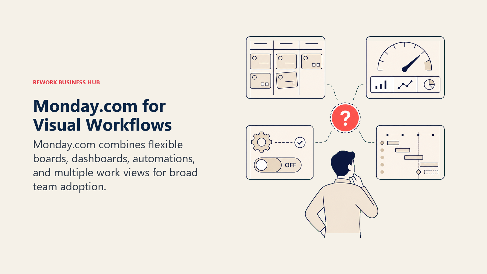 Monday.com for Visual Workflows: visual work board station