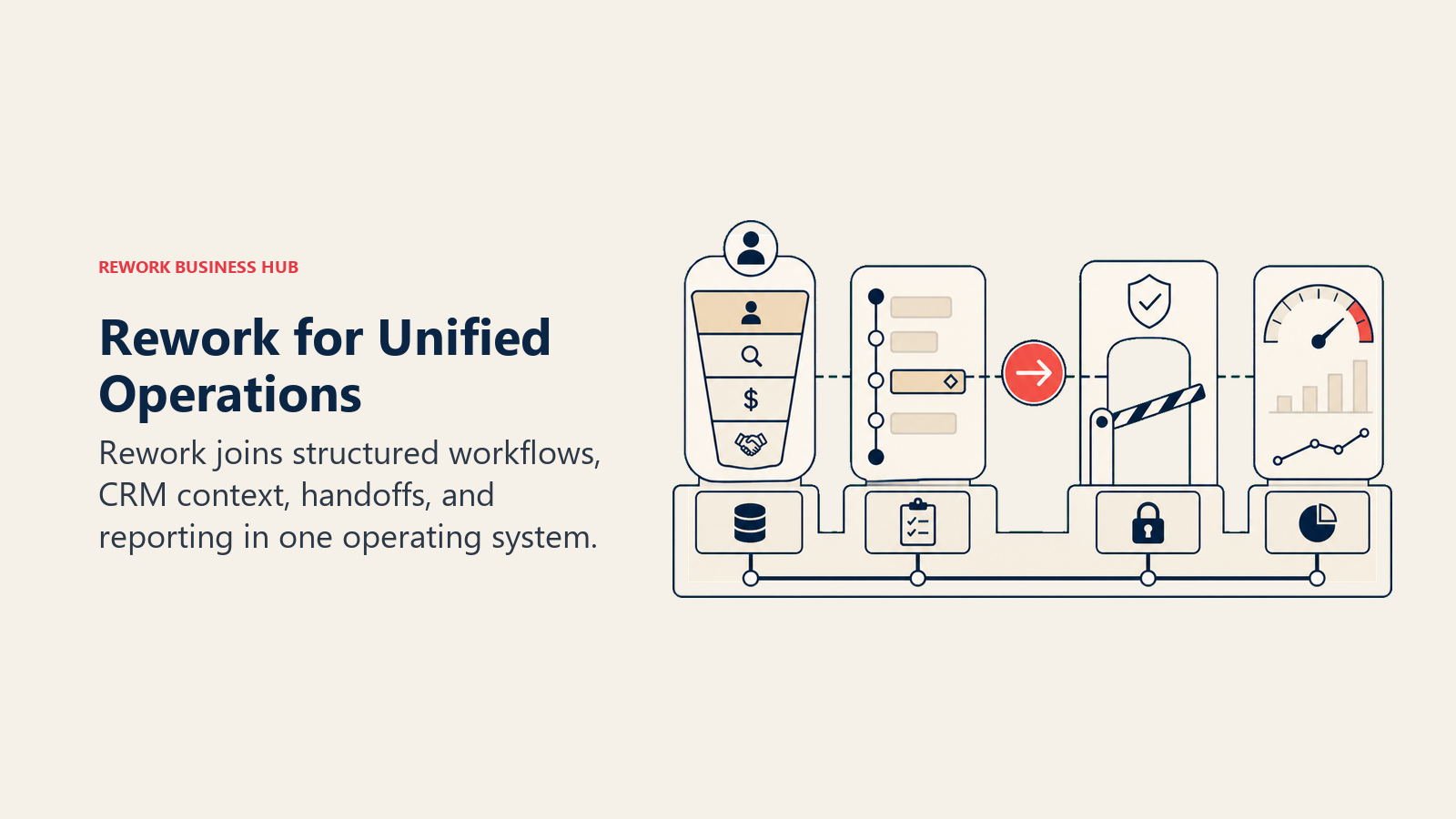 Rework for Unified Operations: unified operations workbench