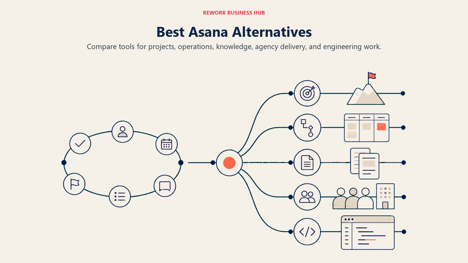 Best Asana Alternatives: project work junction