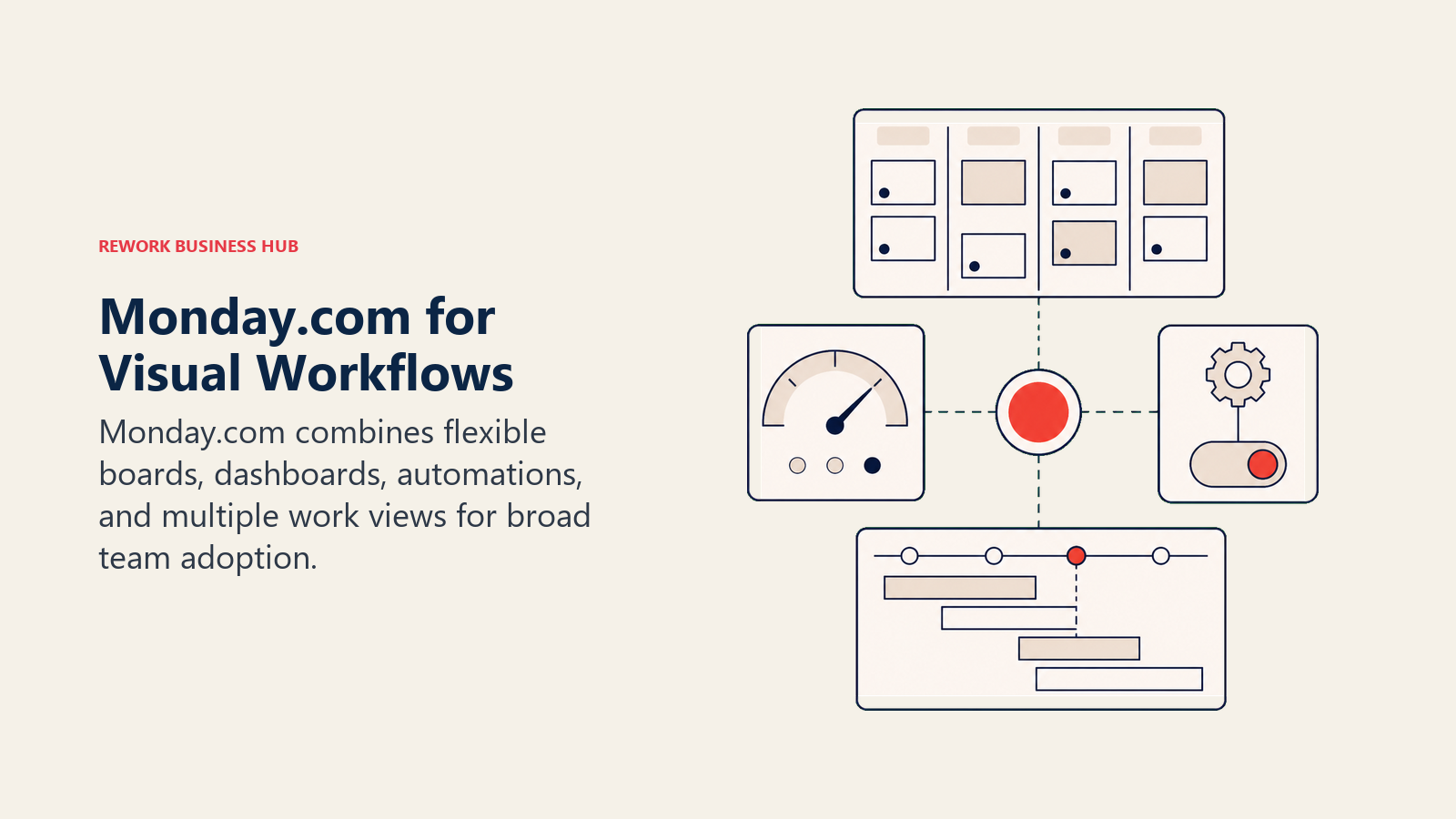 Monday.com for Visual Workflows: visual work board station