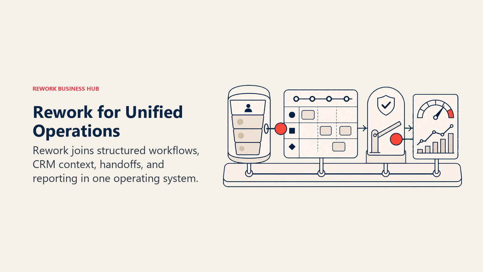 Rework for Unified Operations: unified operations workbench